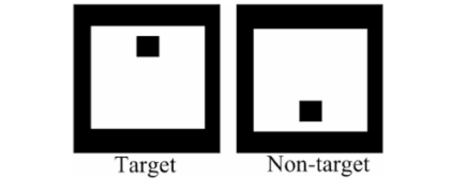 El Test de Variables de Atención (TOVA)